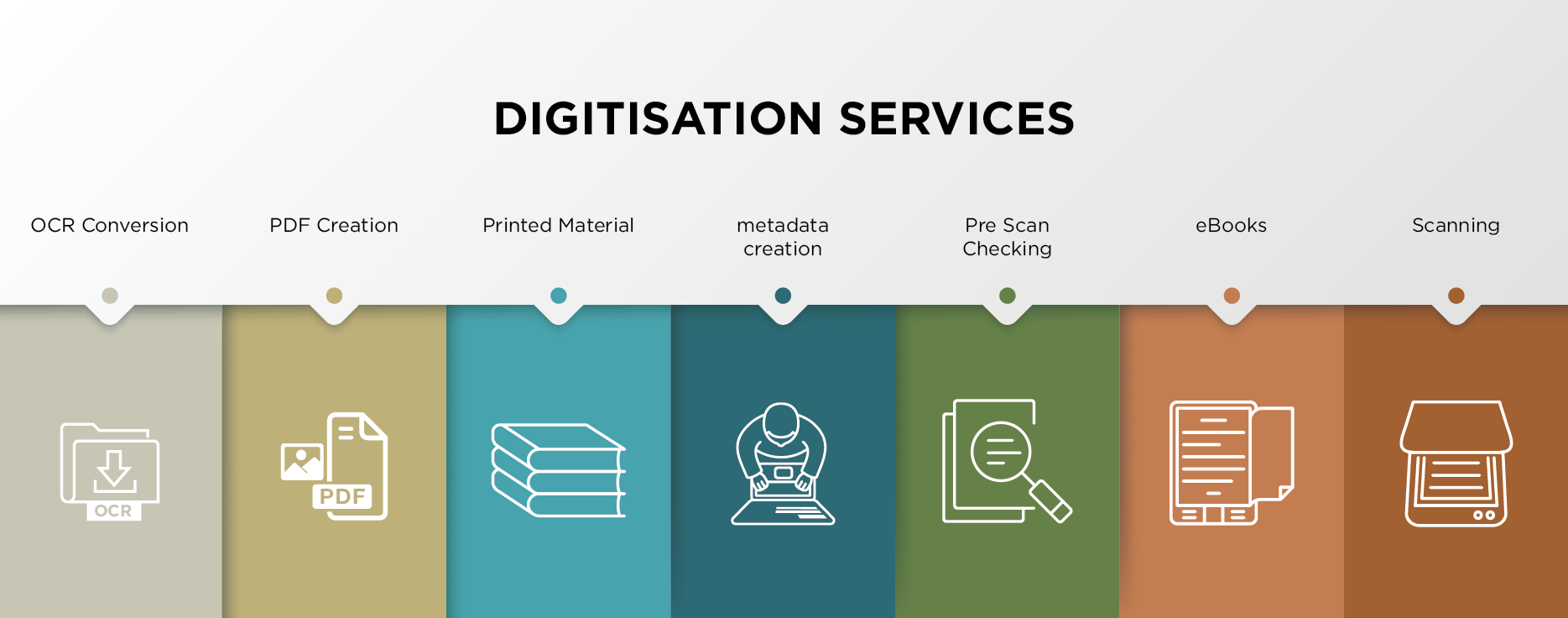 Digitisation Services